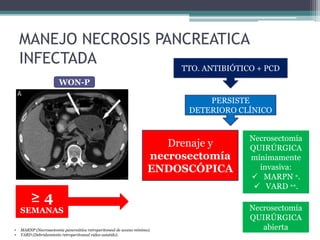 Avances en Pancreatitis aguda