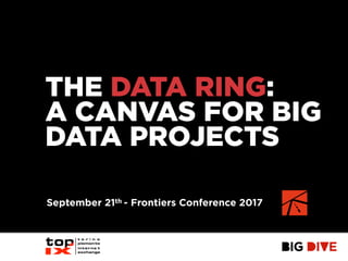 THE DATA RING:
A CANVAS FOR BIG
DATA PROJECTS
September 21th - Frontiers Conference 2017
 