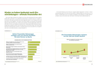24 25
© IfD-AllensbachBASIS: BUNDESREPUBLIK DEUTSCHLAND, 40- BIS 59-JÄHRIGE MÜTTER
QUELLE: ALLENSBACHER ARCHIV, IFD-UMFRAGE 6299
Neben finanziellen Belastungen
schlagen noch am ehesten Konflikte
mit dem Partner zu Buche
Neben finanziellen Belastungen
schlagen noch am ehesten Konflikte
mit dem Partner zu Buche
S C H A U B I L D 1 1
AUSSAGEN VON 40- BIS 59-JÄHRIGEN MÜTTERN
28 %
26
20
20
19
15
11
11
Wegen der Ausgaben für unsere Kinder müssen wir uns
an anderen Stellen finanziell einschränken
Wegen der Kinder habe ich mit meinem Partner
immer mal wieder Streit
Meine Kinder bringen mich öfters an die Grenzen meiner
Belastbarkeit
Die Sorgen, die ich mir um meine Kinder mache,
belasten mich sehr
Durch die Zeit, die ich für meine Kinder brauche,
komme ich bei anderem häufiger in Zeitprobleme
Ich fühle mich durch meine Kinder häufiger eingeschränkt, weil
ich meinen Alltag oder meine Freizeit nicht frei gestalten kann
Ich fühle mich mit der Erziehung bzw. Unterstützung
meiner Kinder öfters überfordert
Ich habe öfters ein schlechtes Gewissen, weil ich das Gefühl
habe, dass ich mich eigentlich noch mehr um meine
Kinder kümmern müsste
Kinder zu haben bedeutet auch Ein-
schränkungen–oftmals finanzieller Art
Auch auf die Frage, auf welche Art und Weise sie sich durch die Unterstützung ihrer Kinder insgesamt
belastet fühlen, gibt jeweils nur eine Minderheit Entsprechendes zu Protokoll. Dass dies im Vergleich zu
den positiven Erfahrungen und Gefühlen den Kindern gegenüber deutlich in den Hintergrund tritt, wurde
weiter oben ja schon ausgeführt.1
Am ehesten noch berichten Mütter von finanziellen Einschränkungen
wegen der Kinder (28 Prozent). Auch mit Blick auf die konkreten Unterstützungsleistungen werden finan-
zielle Hilfen für Kinder ja am häufigsten als belastend erlebt.2
Daneben geben Mütter fast genauso häufig zu
Protokoll, dass sie wegen der Kinder immer mal wieder Streit mit dem Partner haben. Und immerhin jede
fünfte 40- bis 59-jährige Mutter hat öfters ein schlechtes Gewissen, weil sie das Gefühl hat, sich eigentlich
noch mehr um die Kinder kümmern zu müssen (Schaubild 11).
© IfD-AllensbachBASIS: BUNDESREPUBLIK DEUTSCHLAND, 40- BIS 59-JÄHRIGE MÜTTER
QUELLE: ALLENSBACHER ARCHIV, IFD-UMFRAGE 6299
Die finanziellen Belastungen wachsen
mit der Zahl der Kinder deutlich
Die finanziellen Belastungen wachsen
mit der Zahl der Kinder deutlich
Wegen der Ausgaben für ihre Kinder müssen
sich finanziell einschränken –
S C H A U B I L D 1 2
40- BIS 59-JÄHRIGE MÜTTER
insgesamt mit zwei
Kindern
mit einem
Kind
mit drei
und mehr
Kindern
28 %
19
28
44
Die finanzielle Belastung durch Kinder, der insgesamt größte Sorgenposten von Eltern in diesem
Zusammenhang, wächst mit der Zahl der Kinder deutlich an. Während Mütter von einem Kind nur zu 19
Prozent zu Protokoll geben, dass sie sich wegen der Ausgaben für den Nachwuchs an anderer Stelle ein-
schränken müssen, sind es bei drei oder mehr Kindern mit 44 Prozent fast die Hälfte (Schaubild 12).
 