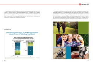 50 51
S C H A U B I L D 3 6
© IfD-AllensbachBASIS: BUNDESREPUBLIK DEUTSCHLAND, 40- BIS 59-JÄHRIGE FRAUEN BEI DENEN MINDESTENS EIN ELTERNTEIL ODER SCHWIEGERELTERNTEIL NOCH LEBT
QUELLE: ALLENSBACHER ARCHIV, IFD-UMFRAGE 6299
Unterstützungsleistungen für die Elterngeneration:
Zumeist nicht als Belastung empfunden
Unterstützungsleistungen für die Elterngeneration:
Zumeist nicht als Belastung empfunden
40- BIS 59-JÄHRIGE FRAUEN, BEI DENEN MINDESTENS
EIN ELTERNTEIL ODER SCHWIEGERELTERNTEIL NOCH LEBT
Von 17 vorgelegten Unterstützungs-
leistungen erbringen für ihre Eltern
oder Schwiegereltern –
Von den erbrachten
Unterstützungsleistungen
empfinden als Belastung –
13 bis 17
10 bis 12
Im Durchschnitt
7
6
4
3
2
1
Keine
7,2 1,2
14 %
16
12
11
9
9
8
5
6
5
5
8 oder 9
5
5 %
3
4
5
11
9
63
6 oder mehr
4
3
2
5
1
Keine
Insgesamt werden die für die Elterngeneration erbrachten Unterstützungsleistungen aber in der großen
Mehrzahl – ähnlich wie die für die eigenen Kinder erbrachten Hilfen – im Einzelnen nicht als belastend
erlebt. Im Durchschnitt erbringen 40- bis 59-jährige Frauen, bei denen mindestens ein Elternteil oder ein
Schwiegerelternteil noch lebt, 7,2 von 17 vorgelegten Unterstützungsleistungen. Als belastend werden
davon im Durchschnitt 1,2 Unterstützungsleistungen empfunden. Fast zwei Drittel der Frauen empfinden
dabei keine der erbrachten Hilfen als belastend (Schaubild 36).
In besonders hohem Anteil empfinden Frauen, die ihre Eltern oder Schwiegereltern unterstützen, dabei
deren Pflege als belastend. Für 61 Prozent derjenigen, die in dieser Weise helfen, stellt die Pflege eine
persönliche Belastung dar. Daneben wird die Aufnahme von Eltern oder Schwiegereltern in den eigenen
Haushalt,z.B.wenn es ihnen mal nicht gut geht,in vergleichsweise hohem Anteil als Belastung empfunden
(44 Prozent, Schaubild 37, Seite 52). Vorangehend hatte sich ja schon gezeigt, dass im Zusammenhang mit
der Unterstützung der Elterngeneration vor allem Zeitmangel ein Problem ist, und die Pflege sowie die
Aufnahme in den eigenen Haushalt in besonders hohem Anteil mit zeitlicher Belastung verbunden sind.11
 