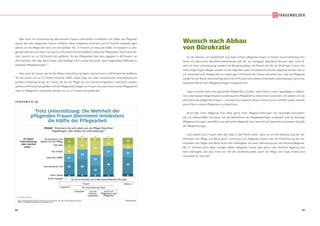 82 83
S C H A U B I L D 6 6
© IfD-AllensbachBASIS: BUNDESREPUBLIK DEUTSCHLAND, 40- BIS 59-JÄHRIGE, DIE EINEN ANGEHÖRIGEN PFLEGEN
QUELLE: ALLENSBACHER ARCHIV, IFD-UMFRAGE 6299
Trotz Unterstützung: Die Mehrheit der
pflegenden Frauen übernimmt mindestens
die Hälfte der Pflegearbeit
Trotz Unterstützung: Die Mehrheit der
pflegenden Frauen übernimmt mindestens
die Hälfte der Pflegearbeit
FRAGE: Kümmern Sie sich allein um die Pflege Ihres/Ihrer
Angehörigen, oder haben Sie Unterstützung?
X = TRIFFT NICHT ZU
Frauen
(auch) von
Pflegedienst oder
Pflegeheim
nur von
Familien-
mitgliedern
insgesamt
insgesamt die Unterstützung haben
40- BIS 59-JÄHRIGE, DIE EINEN ANGEHÖRIGEN PFLEGEN
Männer
Es kümmern sich
alleine um die Pflege
Es haben
Unterstützung,
aber machen
selbst –
fast alles
das meiste
etwa die Hälfte
den kleineren Teil
kaum etwas
Keine Angabe
5
19
21
32
4 2
17
6
24
25
40
4 1
x
8
36
27
25
3 1
x
6
15
27
46
5 1
x
2
10
22
42
6
2
16
Aber auch mit Unterstützung übernehmen Frauen mehrheitlich mindestens die Hälfte des Pflegeauf-
wands. Von den pflegenden Frauen mittleren Alters insgesamt kümmern sich 41 Prozent entweder ganz
alleine um die Pflege oder aber um den größten Teil, 21 Prozent um etwa die Hälfte. Im Vergleich zu pfle-
genden Männern schultern sie damit im Durchschnitt den größeren Anteil der Pflegearbeit.Diese überneh-
men nämlich zu nur 28 Prozent den größeren Teil der Pflegearbeit bzw. alles, dagegen zu 48 Prozent nur
den kleineren Teil oder kaum etwas. Das bestätigt noch einmal die weiter oben dargestellten Befunde zu
einzelnen Pflegeleistungen.18
Aber auch die Frauen,die bei der Pflege Unterstützung haben,übernehmen zu 30 Prozent den größeren
Teil der Arbeit und zu 25 Prozent etwa die Hälfte. Dabei zeigt sich, dass institutionelle Unterstützung die
größere Entlastung bringt: An Frauen, die bei der Pflege nur von Familienmitgliedern unterstützt werden,
bleibt zu 44 Prozent der größere Teil der Pflegearbeit hängen,an Frauen,die (auch) durch einen Pflegedienst
oder ein Pflegeheim unterstützt werden, nur zu 21 Prozent (Schaubild 66).
Wunsch nach Abbau
von Bürokratie
An die Adresse von Gesellschaft und Staat richten pflegende Frauen in diesem Zusammenhang eine
Reihe von Wünschen. Bemerkenswerterweise zielt der am häufigsten geäußerte Wunsch aber nicht di-
rekt auf mehr Unterstützung, sondern auf Bürokratieabbau: 64 Prozent der 40- bis 59-jährigen Frauen, die
einen Angehörigen pflegen,würden es sehr begrüßen,wenn bürokratische Hürden abgebaut würden und es
z.B. erleichtert wird, Pflegestufen zu beantragen. 59 Prozent der Frauen wünschen sich, dass die Pflegezeit
stärker bei der Rente berücksichtigt wird und 52 Prozent eine stärkere finanzielle Unterstützung,wenn eine
Haushaltshilfe für den Pflegebedürftigen eingestellt wird.
Dass es leichter wird, eine dauerhafte Pflegekraft zu finden, einen Platz in einer Tagespflege zu bekom-
men oder bessere Möglichkeiten, kurzfristig eine Pflegekraft zu bekommen, wünschen sich jeweils um die
40 Prozent der pflegenden Frauen – und damit ein deutlich höherer Anteil als sich erhoffen würde,leichter
einen Platz in einem Pflegeheim zu bekommen.
Rund jede dritte pflegende Frau hätte gerne mehr Pflegeeinrichtungen mit neuartigen Konzepten,
wie z.B. Demenz-WGs, die besser auf die Bedürfnisse der Pflegebedürftigen eingestellt sind als bisherige
Pflegeeinrichtungen; ebenfalls rund jede dritte pflegende Frau wünscht sich generell eine bessere Qualität
der Pflegeleistungen.
Und obwohl auch Frauen eher den Staat in der Pflicht sehen, wenn es um die Verbesserung der Ver-
einbarkeit von Pflege und Beruf geht19
, wünschen sich pflegende Frauen eher die Erleichterung der Ver-
einbarkeit von Pflege und Beruf durch den Arbeitgeber als einen Rechtsanspruch auf Familienpflegezeit.
Mit 31 Prozent noch etwas häufiger hätten pflegende Frauen aber gerne eine ähnliche Regelung wie
beim Elterngeld, also dass ihnen ein Teil des Verdienstausfalls durch die Pflege vom Staat ersetzt wird
(Schaubild 67, Seite 84).
 