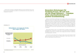 96 97
© IfD-AllensbachBASIS: BUNDESREPUBLIK DEUTSCHLAND, 40- BIS 59-JÄHRIGE FRAUEN, BEI DENEN MINDESTENS EIN ELTERNTEIL ODER SCHWIEGERELTERNTEIL NOCH LEBT
QUELLE: ALLENSBACHER ARCHIV, IFD-UMFRAGE 6299
Zeitprobleme: erst wegen der Kinder,
dann wegen der Eltern
Zeitprobleme: erst wegen der Kinder,
dann wegen der Eltern
S C H A U B I L D 7 9
Es bekommen bei anderen
Dingen häufiger Probleme
wegen der Zeit, die sie
brauchen –
für die Kinder
für die Eltern/
Schwiegereltern
FRAUEN IM ALTER VON –
40 bis
44 Jahre
50 bis
54 Jahre
45 bis
49 Jahre
55 bis
59 Jahre
31 %
21 22
29
7
1313
18
Ähnliches gilt für das Problem der Zeitknappheit. Während für die 40- bis 44-jährigen Frauen eher die
Kinder der Grund für Zeitprobleme sind, werden es mit zunehmendem Alter immer mehr die Eltern bzw.
Schwiegereltern (Schaubild 79).
Besondere Belastungen für
Sandwich-Frauen, die sich auch
um die Pflege kümmern – trotzdem
hohe Lebenszufriedenheit und
positive Grundstimmung
Speziell aus der Kombination der Belastungen durch die eigenen Kindern, die noch nicht (ganz) auf
eigenen Beinen stehen, und der Pflege von Eltern oder Schwiegereltern entstehen allerdings besondere
Belastungen, die so weder in einer Sandwich-Situation ohne die Pflegebedürftigkeit von Eltern/Schwieg-
ereltern, noch alleine durch die Pflege von Eltern oder Schwiegereltern, d.h. ohne zusätzliche Unterstüt-
zungsleistungen für Kinder, entstehen. So stehen die von dieser “Sandwich-Situation” im engeren Sinne
betroffenen Frauen zu 55 Prozent oft unter Stress, Frauen in einer Sandwich-Situation ohne pflegebedürf-
tige Angehörige dagegen nur zu 34 Prozent, Frauen, die zwar ihre Eltern oder Schwiegereltern pflegen, aber
keine Kinder haben, die noch bei ihnen zuhause wohnen oder sich noch in der Ausbildung befinden, nur
zu 39 Prozent.24
Ebenso klagt die Hälfte der Frauen in einer Sandwich-Situation einschließlich der Pflege der Eltern/
Schwiegereltern über zu wenig Zeit für sich allein. Frauen in einer Sandwich-Situation ohne pflegebedürf-
tige Angehörige monieren dies nur zu 27 Prozent, Frauen, die pflegen, aber keine Kinder im Haushalt oder
in der Ausbildung haben, zu 36 Prozent.
Und auch wenn es darum geht, generell zu wenig Zeit zu haben, oder dass einem alles über den Kopf
wächst, sind die Anteile unter den Frauen, die im „Pflege-Sandwich“ stecken, deutlich höher als in den
genannten Vergleichsgruppen (Schaubild 80, Seite 98).
 