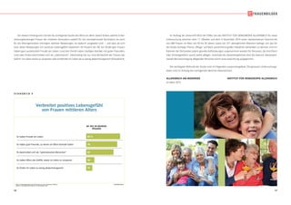 16 17
Vor diesem Hintergrund möchte die vorliegende Studie den Blick vor allem darauf lenken,welche Unter-
stützungsleistungen Frauen der mittleren Generation sowohl für die nachwachsende Generation als auch
für die Elterngeneration erbringen, welchen Belastungen sie dadurch ausgesetzt sind – und dass sie sich
trotz dieser Belastungen ein positives Lebensgefühl bewahren: 83 Prozent der 40- bis 59-jährigen Frauen
haben ganz ausdrücklich Freude am Leben, rund drei Viertel haben häufigen Kontakt mit guten Freunden,
rund zwei Drittel beschreiben sich als „optimistisch“. Gleichzeitig hat nur eine Minderheit der Frauen das
Gefühl, im Leben etwas zu verpassen oder empfindet ihr Leben als zu wenig abwechslungsreich (Schaubild 4).
Im Auftrag der Zeitschrift BILD der FRAU hat das INSTITUT FÜR DEMOSKOPIE ALLENSBACH für diese
Untersuchung zwischen dem 11. Oktober und dem 4. November 2014 einen repräsentativen Querschnitt
von 689 Frauen im Alter von 40 bis 59 Jahren sowie von 371 altersgleichen Männern befragt. Um das für
die Studie wichtige Thema „Pflege“ auf Basis ausreichend großer Fallzahlen behandeln zu können, sind im
Rahmen der Stichprobe zudem gezielte Aufstockungen vorgenommen worden für Personen,die ihre Eltern
oder Schwiegereltern (auch) selbst pflegen. Innerhalb der Gesamtergebnisse wird die dadurch überpropor-
tionale Berücksichtigung pflegender Personen durch eine Gewichtung ausgeglichen.
Die wichtigsten Befunde der Studie sind im Folgenden zusammengefasst. Die genauen Untersuchungs-
daten sind im Anhang des vorliegenden Berichts dokumentiert.
ALLENSBACH AM BODENSEE INSTITUT FÜR DEMOSKOPIE ALLENSBACH
im März 2015
© IfD-AllensbachBASIS: BUNDESREPUBLIK DEUTSCHLAND, 40- BIS 59-JÄHRIGE FRAUEN
QUELLE: ALLENSBACHER ARCHIV, IFD-UMFRAGE 6299
Verbreitet positives Lebensgefühl
von Frauen mittleren Alters
Verbreitet positives Lebensgefühl
von Frauen mittleren Alters
Es haben Freude am Leben
Es haben gute Freunde, zu denen sie öfters Kontakt haben
Es beschreiben sich als optimistischen Menschen
Es haben öfters das Gefühl, etwas im Leben zu verpassen
Es finden ihr Leben zu wenig abwechslungsreich
40- BIS 59-JÄHRIGE
FRAUEN
83 %
76
67
20
15
S C H A U B I L D 4
 