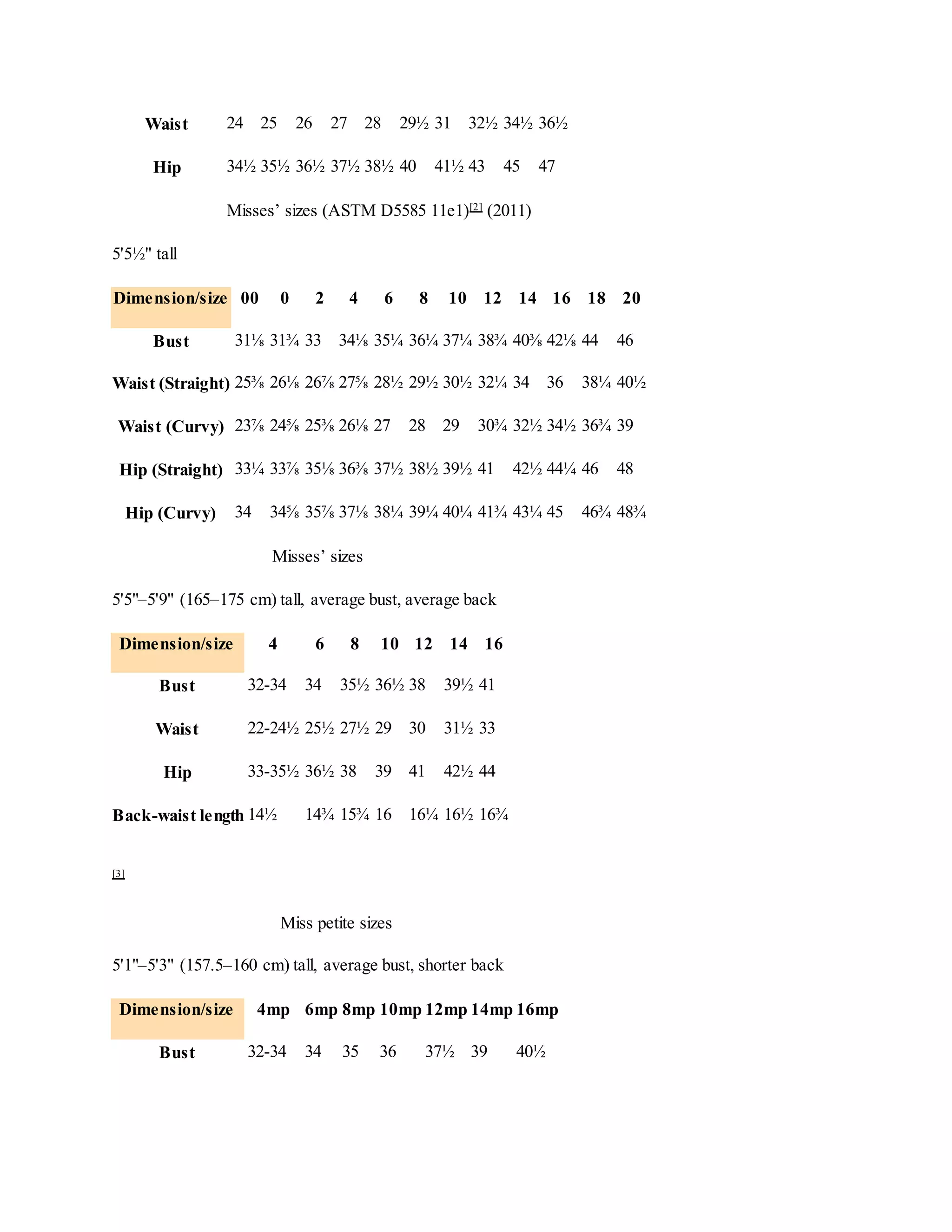 Bdft ii, drafting & pattern making, unit-i, standard measurement | DOCX