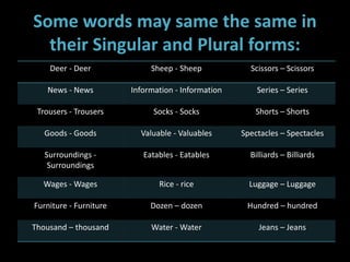 Some words may same the same in
their Singular and Plural forms:
Deer - Deer Sheep - Sheep Scissors – Scissors
News - News Information - Information Series – Series
Trousers - Trousers Socks - Socks Shorts – Shorts
Goods - Goods Valuable - Valuables Spectacles – Spectacles
Surroundings -
Surroundings
Eatables - Eatables Billiards – Billiards
Wages - Wages Rice - rice Luggage – Luggage
Furniture - Furniture Dozen – dozen Hundred – hundred
Thousand – thousand Water - Water Jeans – Jeans
 