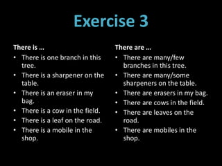 Exercise 3
There is …
• There is one branch in this
tree.
• There is a sharpener on the
table.
• There is an eraser in my
bag.
• There is a cow in the field.
• There is a leaf on the road.
• There is a mobile in the
shop.
There are …
• There are many/few
branches in this tree.
• There are many/some
sharpeners on the table.
• There are erasers in my bag.
• There are cows in the field.
• There are leaves on the
road.
• There are mobiles in the
shop.
 