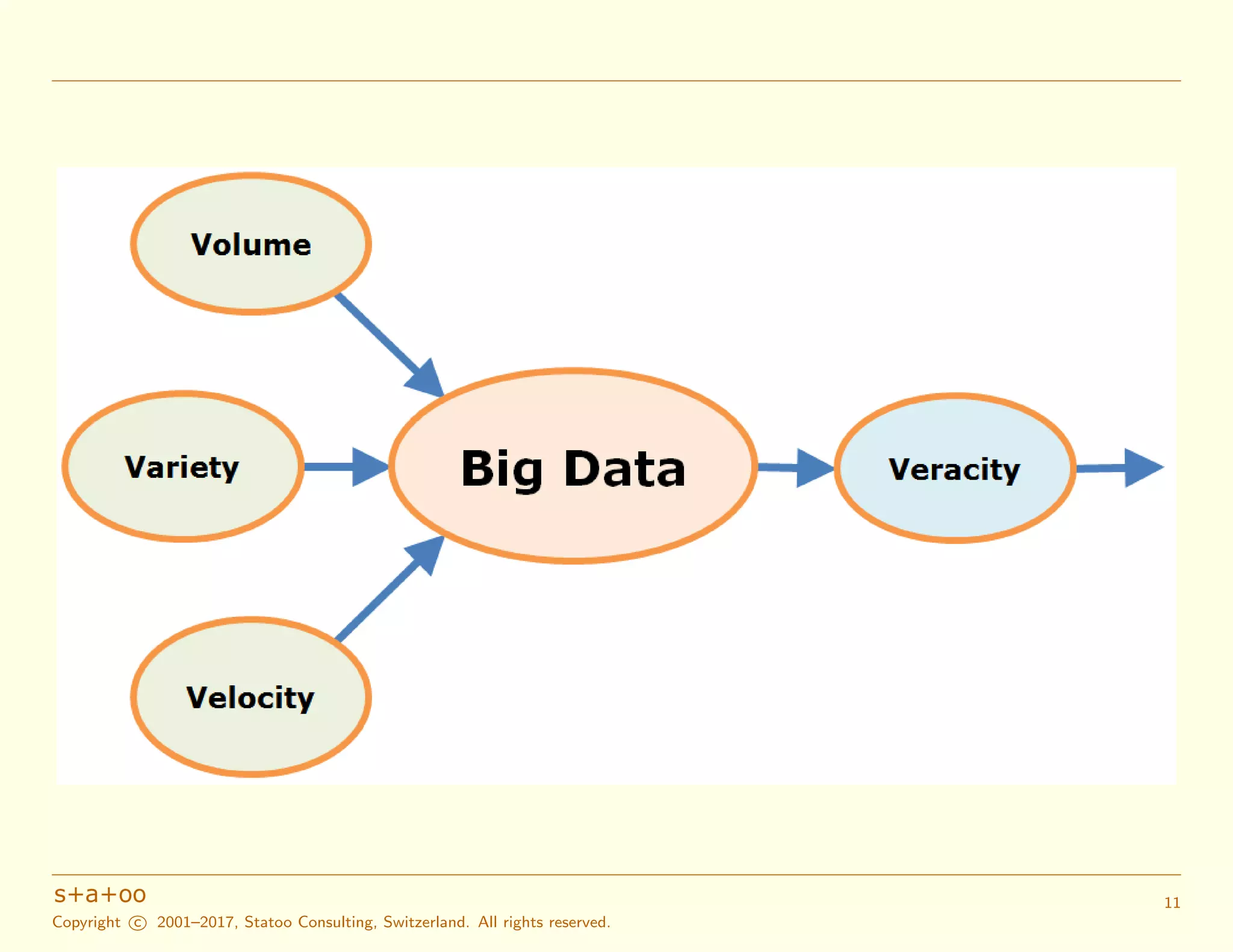 Copyright c 2001–2017, Statoo Consulting, Switzerland. All rights reserved.
11
 