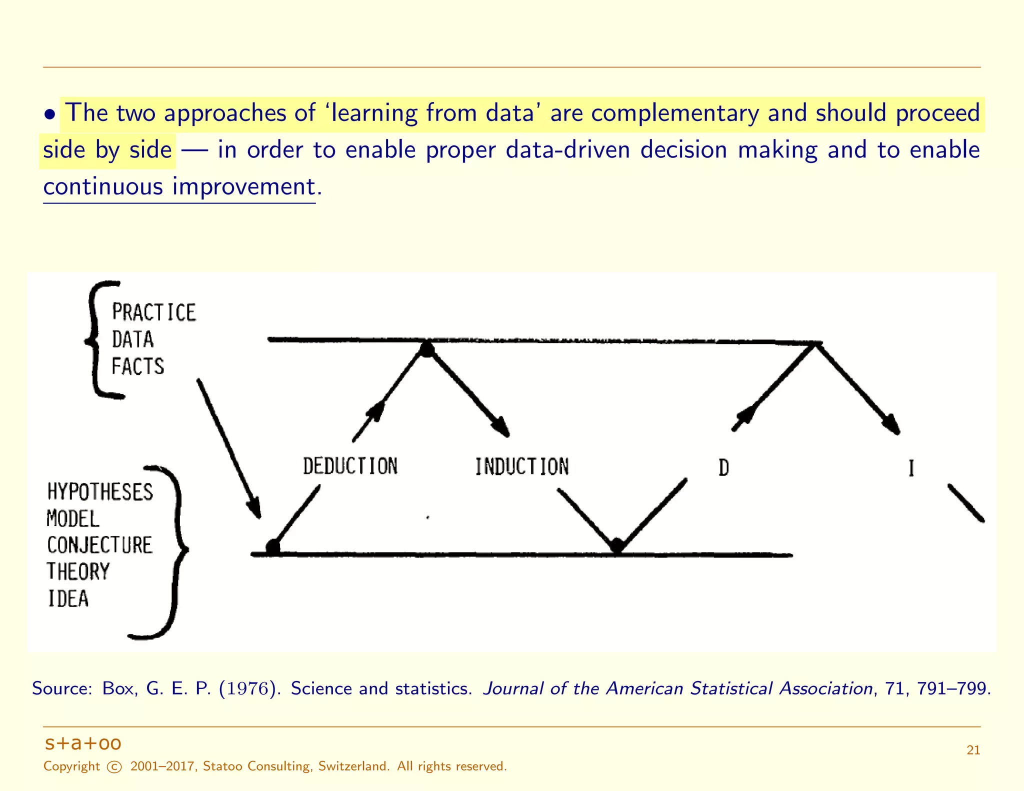 • The two approaches of ‘learning from data’ are complementary and should proceed
side by side — in order to enable proper data-driven decision making and to enable
continuous improvement.
Source: Box, G. E. P. (1976). Science and statistics. Journal of the American Statistical Association, 71, 791–799.
Copyright c 2001–2017, Statoo Consulting, Switzerland. All rights reserved.
21
 
