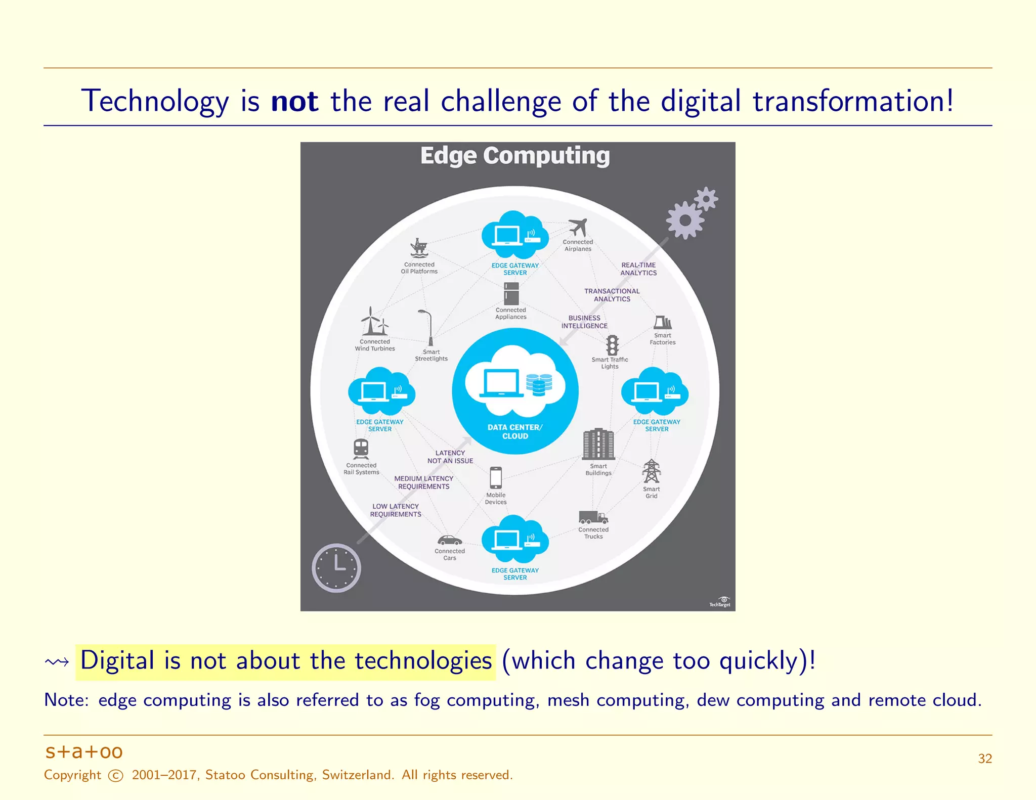 Technology is not the real challenge of the digital transformation!
Digital is not about the technologies (which change too quickly)!
Note: edge computing is also referred to as fog computing, mesh computing, dew computing and remote cloud.
Copyright c 2001–2017, Statoo Consulting, Switzerland. All rights reserved.
32
 