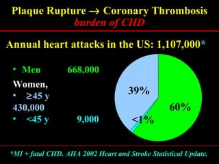 Plaque Rupture Chart Plaque rupture definition | PPT