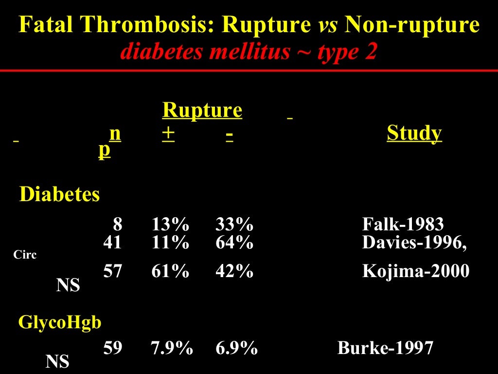 Plaque rupture definition