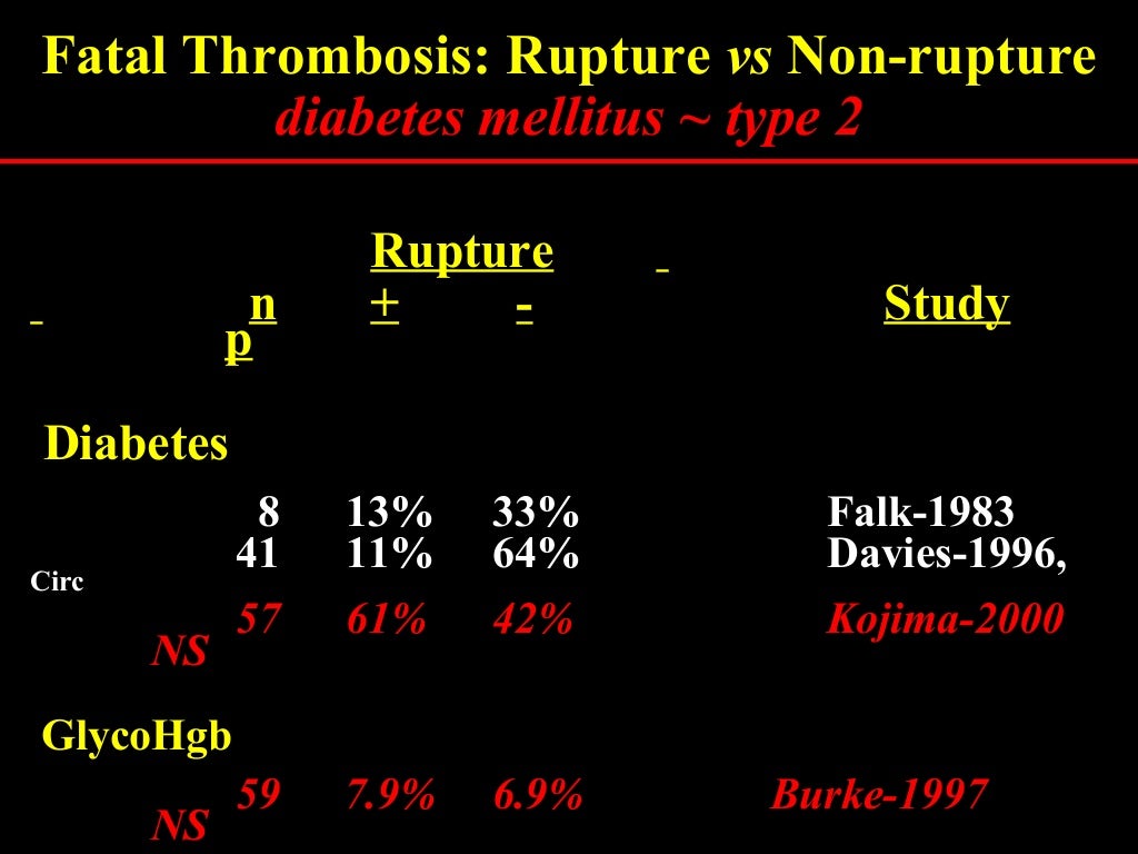 Plaque rupture definition