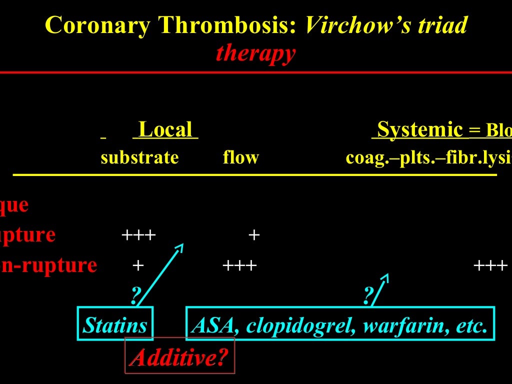 Plaque rupture definition