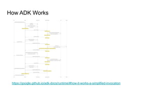 GDG Cloud Southlake #47: Bala Desikan: Build Autonomous Agentic AI Apps ...