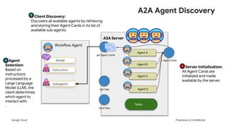 GDG Cloud Southlake #47: Bala Desikan: Build Autonomous Agentic AI Apps ...