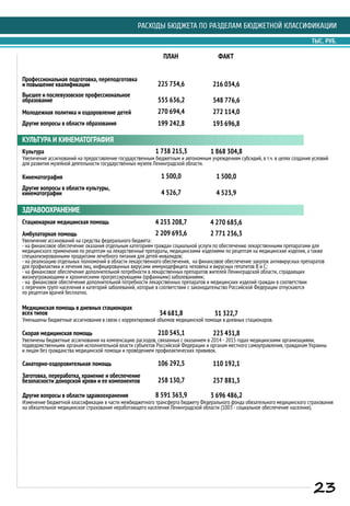 ПЛАН ФАКТ
РАСХОДЫ БЮДЖЕТА ПО РАЗДЕЛАМ БЮДЖЕТНОЙ КЛАССИФИКАЦИИ
ТЫС. РУБ.
Другие вопросы в области образования 199 242,8 193 696,8
КУЛЬТУРА И КИНЕМАТОГРАФИЯ
ЗДРАВООХРАНЕНИЕ
Стационарная медицинская помощь 4 253 208,7
Амбулаторная помощь
Увеличение ассинований на средства федерального бюджета:
- на финансовое обеспечение оказания отдельным категориям граждан социальной услуги по обеспечению лекарственными препаратами для
медицинского применения по рецептам на лекарственные препараты, медицинскими изделиями по рецептам на медицинские изделия, а также
специализированными продуктами лечебного питания для детей-инвалидов;
- на реализацию отдельных полномочий в области лекарственного обеспечения, на финансовое обеспечение закупок антивирусных препаратов
для профилактики и лечения лиц, инфицированных вирусами иммунодефицита человека и вирусных гепатитов В и С;
- на финансовое обеспечение дополнительной потребности в лекарственных препаратов жителей Ленинградской области, страдающих
жизнеугрожающими и хроническими прогрессирующими (орфанными) заболеваниями;
- на финансовое обеспечение дополнительной потребности лекарственных препаратов и медицинских изделий граждан в соответствии
с перечнем групп населения и категорий заболеваний, которые в соответствии с законодательство Российской Федерации отпускаются
по рецептам врачей бесплатно.
2 209 693,6
4 270 685,6
2 771 236,3
Медицинская помощь в дневных стационарах
всех типов 34 681,8
Уменьшены бюджетные ассигнования в связи с корректировкой объемов медицинской помощи в дневных стационаров.
31 322,7
Профессиональная подготовка, переподготовка
и повышение квалификации 225 734,6 216 034,6
Высшее и послевузовское профессиональное
образование 555 636,2 548 776,6
Молодежная политика и оздоровление детей 270 694,4 272 114,0
Другие вопросы в области культуры,
кинематографии 4 526,7 4 523,9
Культура 1 738 215,3 1 868 304,8
Кинематография 1 500,0 1 500,0
Увеличение ассигнований на предоставление государственным бюджетным и автономным учреждениям субсидий, в т.ч. в целях создания условий
для развития музейной деятельности государственных музеев Ленинградской области.
Скорая медицинская помощь
Санаторно-оздоровительная помощь 106 292,5 110 192,1
210 545,1 223 431,8
Увеличены бюджетные ассигнования на компенсацию расходов, связанных с оказанием в 2014 - 2015 годах медицинскими организациями,
подведомственными органам исполнительной власти субъектов Российской Федерации и органам местного самоуправления, гражданам Украины
и лицам без гражданства медицинской помощи и проведением профилактических прививок.
Заготовка, переработка, хранение и обеспечение
безопасности донорской крови и ее компонентов 258 130,7 257 881,3
Другие вопросы в области здравоохранения 8 591 363,9 3 696 486,2
Изменение бюджетной классификации в части межбюджетного трансферта бюджету Федерального фонда обязательного медицинского страхования
на обязательное медицинское страхование неработающего населения Ленинградской области (1003 - социальное обеспечение населния).
23
 