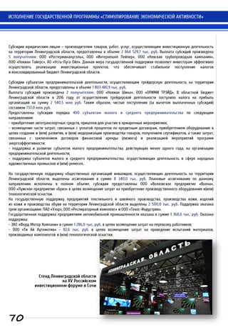 ИСПОЛНЕНИЕ ГОСУДАРСТВЕННОЙ ПРОГРАММЫ «СТИМУЛИРОВАНИЕ ЭКОНОМИЧЕСКОЙ АКТИВНОСТИ»
Субсидии юридическим лицам – производителям товаров, работ, услуг, осуществляющим инвестиционную деятельность
на территории Ленинградской области, предоставлены в объеме 2 864 529,7 тыс. руб. Выплата субсидий произведена
5 получателям: ООО «Ростерминалуголь», ООО «Интернешнл Пейпер», ООО «Невская трубопроводная кампания»,
ООО «Нокиан Тайерс», АО «Усть-Луга Ойл». Данная мера государственной поддержки позволяет инвесторам эффективно
осуществлять реализацию инвестиционных проектов, что обеспечивает стабильное поступление налогов
в консолидированный бюджет Ленинградской области.
Субсидии субъектам предпринимательской деятельности, осуществляющим трейдерскую деятельность на территории
Ленинградской области, предоставлены в объеме 1 803 481,9 тыс. руб.
Выплата субсидий произведена 2 получателям: ООО «Нокиан Шина», ООО «ОРИМИ ТРЭЙД». В областной бюджет
Ленинградской области в 2016 году от осуществления трейдерской деятельности поступило налога на прибыль
организаций на сумму 2 540,5 млн руб. Таким образом, чистые поступления (за вычетом выплаченных субсидий)
составили 737,0 млн руб.
Предоставлены субсидии порядка 400 субъектам малого и среднего предпринимательства по следующим
направлениям:
- приобретение автотранспортных средств, прицепов для участия в ярмарочных мероприятиях;
- возмещение части затрат, связанных с уплатой процентов по кредитным договорам, приобретением оборудования в
целях создания и (или) развития, и (или) модернизации производства товаров, получением сертификатов, а также затрат,
связанных с заключением договоров финансовой аренды (лизинга) и реализацией мероприятий программ
энергоэффективности;
- поддержка и развитие субъектов малого предпринимательства, действующих менее одного года, на организацию
предпринимательской деятельности;
- поддержка субъектов малого и среднего предпринимательства, осуществляющих деятельность в сфере народных
художественных промыслов и (или) ремесел.
На государственную поддержку общественных организаций инвалидов, осуществляющих деятельность на территории
Ленинградской области, выделены ассигнования в сумме 8 340,0 тыс. руб. Плановые ассигнования по данному
направлению исполнены в полном объеме, субсидии предоставлены ООО «Волховское предприятие «Волна»,
ООО «Лужское предприятие «Бриз» в целях возмещения затрат на приобретение производственного оборудования и(или)
технологической оснастки.
На государственную поддержку предприятий текстильного и швейного производства, производства кожи, изделий
из кожи и производства обуви на территории Ленинградской области выделены 2 500,0 тыс. руб. Поддержка оказана
трем организациям: ПАО «Узор», ООО «Респираторный комплекс» и ООО «Текос-Индустрия».
Государственная поддержка предприятиям автомобильной промышленности оказана в сумме 1 368,6 тыс. руб. Оказана
поддержка:
- ЗАО «Форд Мотор Компани» в сумме 1 286,0 тыс. руб. в целях возмещения затрат на перевозку работников;
- ООО «Ти Ай Аутомотив» - 82,6 тыс. руб. в целях возмещения затрат на проведение испытаний материалов,
производимых компонентов и (или) технологической оснастки.
70
Стенд Ленинградской области
на XV Российском
инвестиционном форуме в Сочи
 