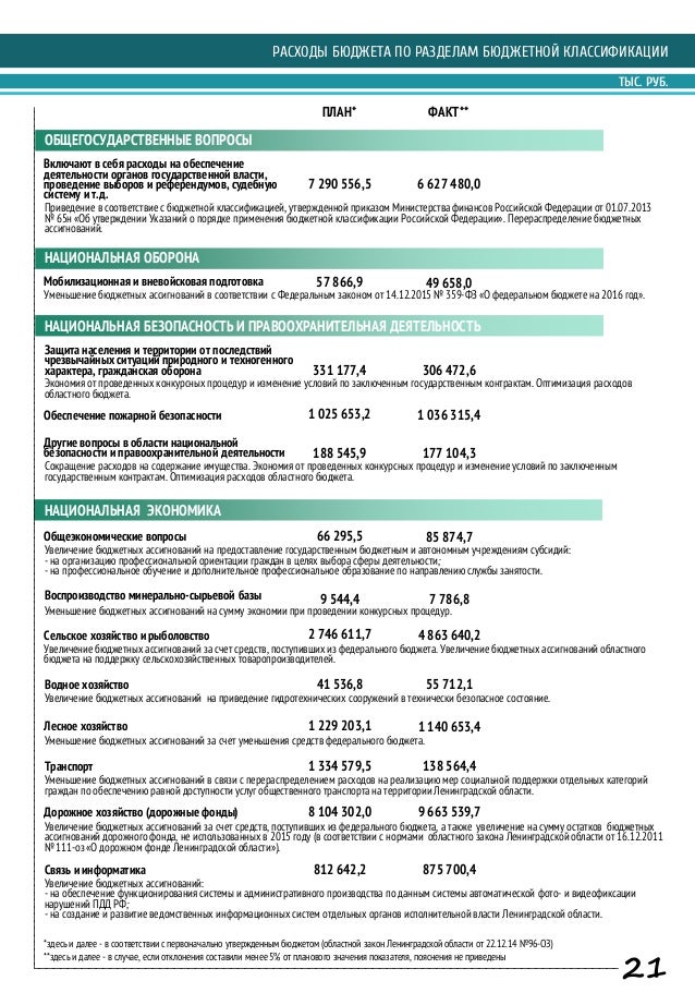 Гранты для бюджетных учреждений