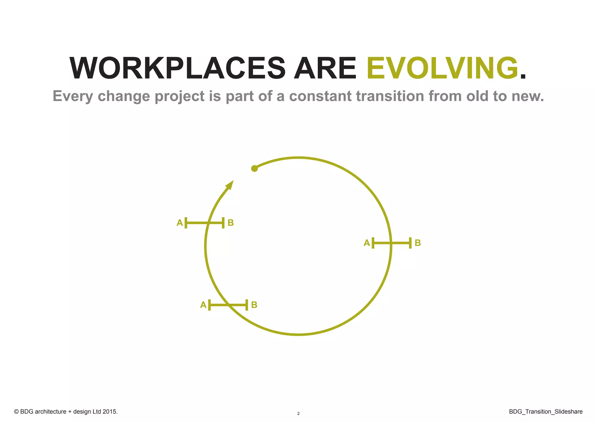 2 BDG_Transition_Slideshare© BDG architecture + design Ltd 2015.
WORKPLACES ARE EVOLVING.
Every change project is part of a constant transition from old to new.
A B
A B
A B
 
