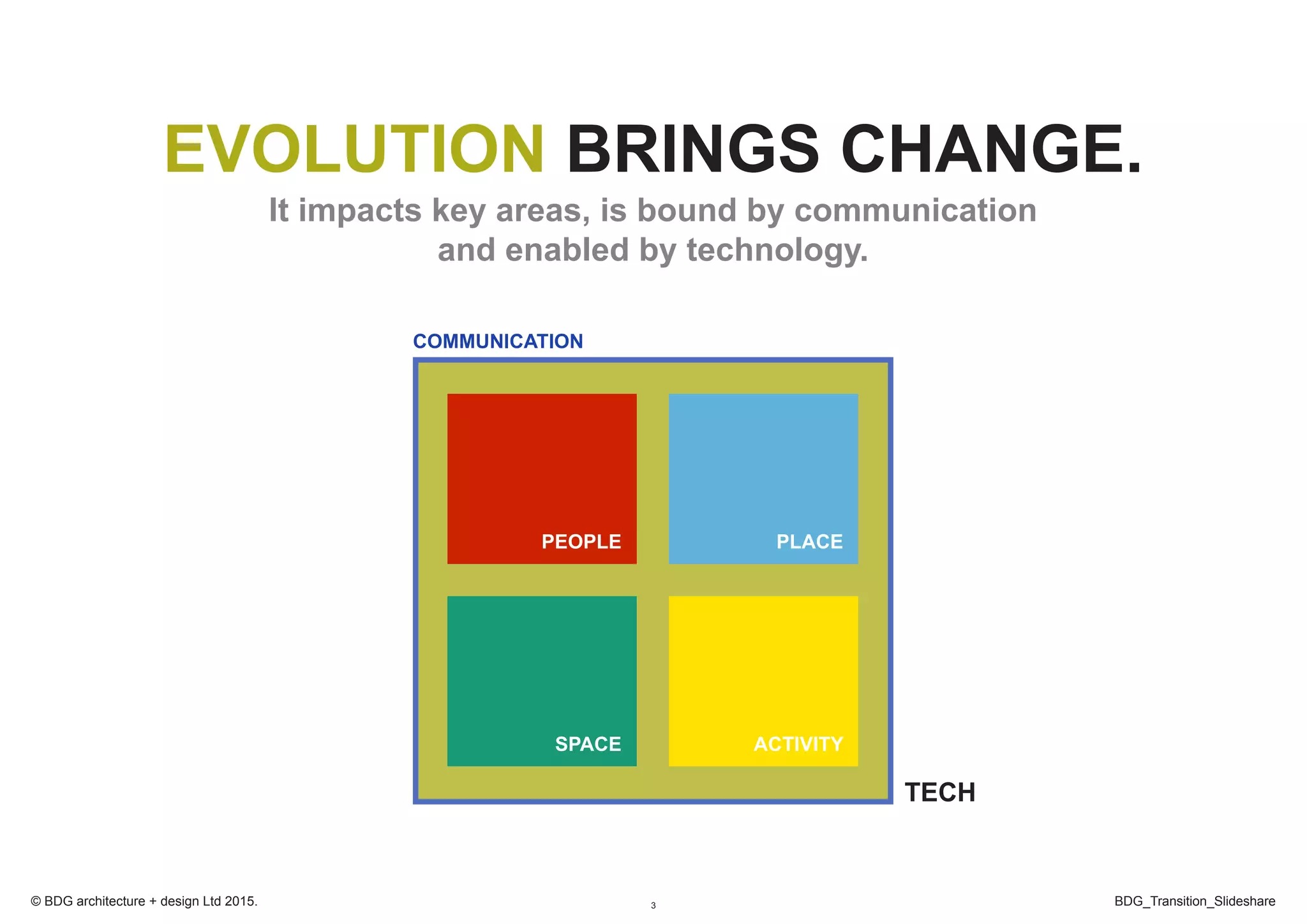 3 BDG_Transition_Slideshare© BDG architecture + design Ltd 2015.
EVOLUTION BRINGS CHANGE.
It impacts key areas, is bound by communication
and enabled by technology.
PEOPLE
ACTIVITY
PLACE
SPACE
COMMUNICATION
TECH
 