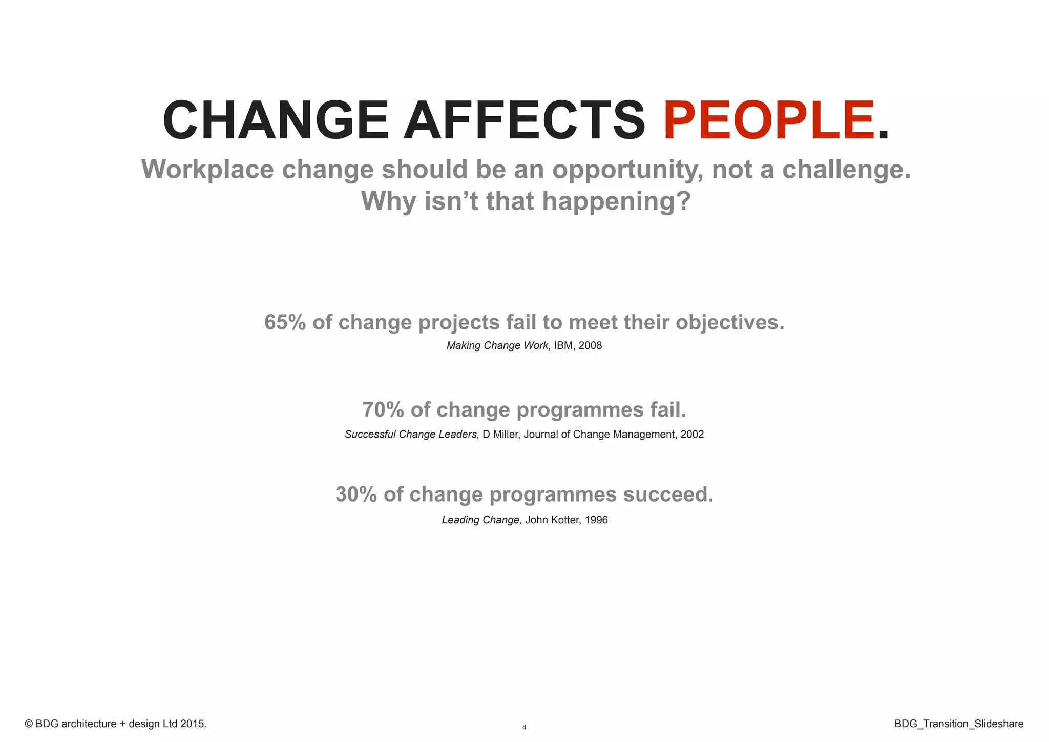 4 BDG_Transition_Slideshare© BDG architecture + design Ltd 2015.
65% of change projects fail to meet their objectives.
Making Change Work, IBM, 2008
70% of change programmes fail.
Successful Change Leaders, D Miller, Journal of Change Management, 2002
30% of change programmes succeed.
Leading Change, John Kotter, 1996
CHANGE AFFECTS PEOPLE.
Workplace change should be an opportunity, not a challenge.
Why isn’t that happening?
 