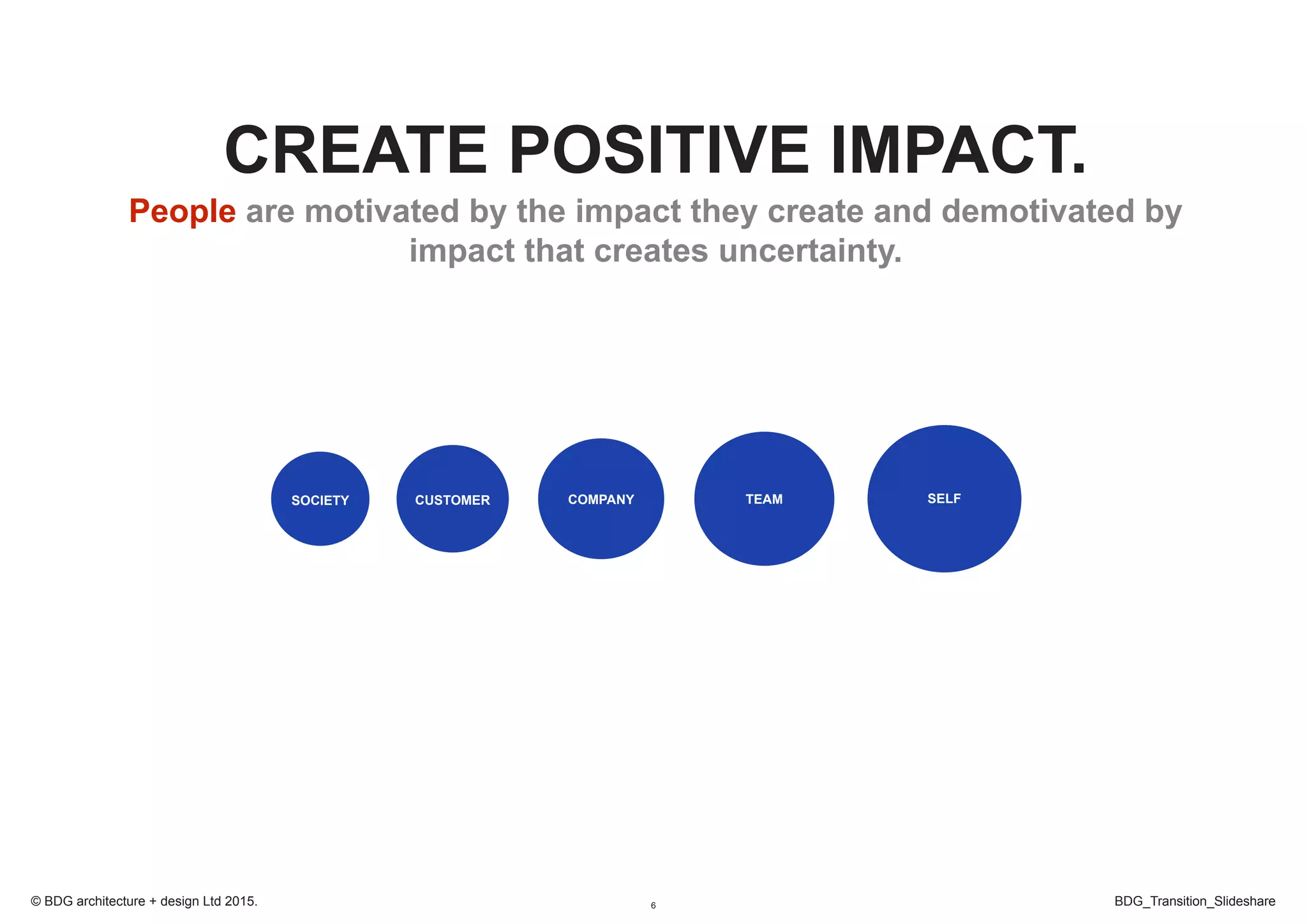 6 BDG_Transition_Slideshare© BDG architecture + design Ltd 2015.
TEAM SELFCUSTOMER COMPANYSOCIETY
CREATE POSITIVE IMPACT.
People are motivated by the impact they create and demotivated by
impact that creates uncertainty.
 