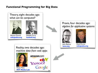 Functional Programming for Big Data 
Theory, eight decades ago: 
what can be computed? 
Haskell Curry 
haskell.org 
Alonso Church 
wikipedia.org 
Praxis, four decades ago: 
algebra for applicative systems 
John Backus 
acm.org 
David Turner 
wikipedia.org 
Reality, two decades ago: 
machine data from web apps 
Pattie Maes 
MIT Media Lab 
20 
 