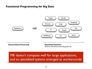Functional Programming for Big Data 
MapReduce 
Pregel Giraph 
Dremel Drill 
S4 Storm 
F1 
MillWheel 
General Batch Processing Specialized Systems: 
Impala 
GraphLab 
iterative, interactive, streaming, graph, etc. 
Tez 
MR doesn’t compose well for large applications, 
and so specialized systems emerged as workarounds 
24 
 