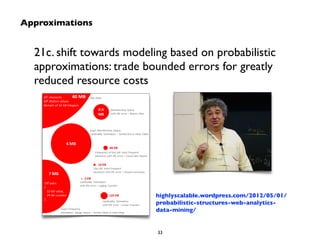 21c. shift towards modeling based on probabilistic 
approximations: trade bounded errors for greatly 
reduced resource costs 
highlyscalable.wordpress.com/2012/05/01/ 
probabilistic-structures-web-analytics-data- 
mining/ 
33 
Approximations 
 