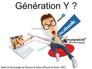 Génération Y ? Selon le découpage de Strauss & Howe (Strauss & Howe 1997)  