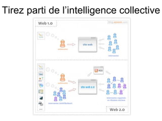Tirez parti de l’intelligence collective 