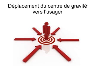 Déplacement du centre de gravité vers l’usager 