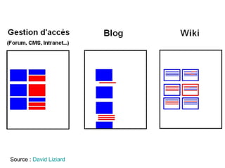 Source :  David  Liziard 