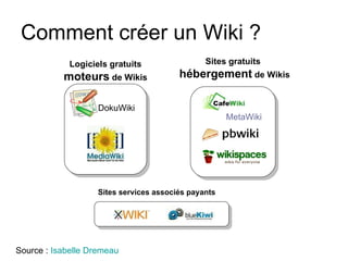 Comment créer un Wiki ? Source :  Isabelle  Dremeau DokuWiki Logiciels gratuits  moteurs  de Wikis Sites services associés payants Sites gratuits  hébergement  de Wikis MetaWiki 
