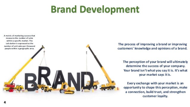 brand development