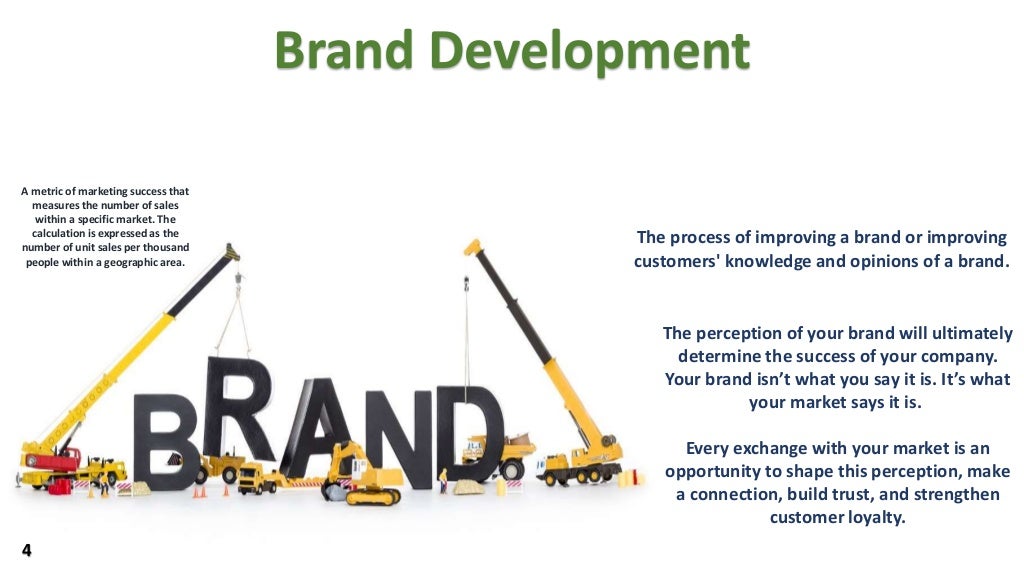 Brand Development Index (BDI)