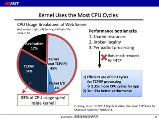 Kernel Uses the Most CPU Cycles
4
83% of CPU usage spent
inside kernel!
Performance bottlenecks
1. Shared resources
2. Broken locality
3. Per packet processing
1) Efficient use of CPU cycles
for TCP/IP processing
2.35x more CPU cycles for app
2) 3x ~ 25x better performance
Bottleneck removed
by mTCPKernel
(without TCP/IP)
45%
Packet I/O
4%
TCP/IP
34%
Application
17%
CPU Usage Breakdown of Web Server
Web server (Lighttpd) Serving a 64 byte file
Linux-3.10
11
E.4Jeong,4et4al.,4&ldquo;mTCP:4A4Highly4Scalable4UserUlevel4TCP4Stack4for4
Multicore4Systems,&rdquo;4NSDI2014.
 