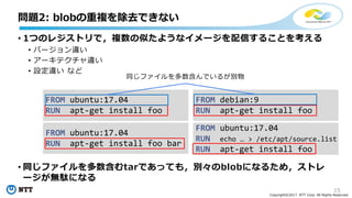 15
Copyright©2017 NTT Corp. All Rights Reserved.
• 1つのレジストリで，複数の似たようなイメージを配信することを考える
• バージョン違い
• アーキテクチャ違い
• 設定違い など
• 同じファイルを多数含むtarであっても，別々のblobになるため，ストレ
ージが無駄になる
問題2: blobの重複を除去できない
FROM ubuntu:17.04
RUN apt-get install foo
FROM ubuntu:17.04
RUN apt-get install foo bar
FROM debian:9
RUN apt-get install foo
FROM ubuntu:17.04
RUN echo … > /etc/apt/source.list
RUN apt-get install foo
同じファイルを多数含んでいるが別物
 