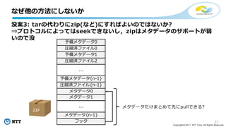 27
Copyright©2017 NTT Corp. All Rights Reserved.
没案3: tarの代わりにzip(など)にすればよいのではないか?
⇒プロトコルによってはseekできないし，zipはメタデータのサポートが弱
いので没
なぜ他の⽅法にしないか
ZIP
予備メタデータ0
圧縮済ファイル0
予備メタデータ1
圧縮済ファイル2
予備メタデータ{n-1}
圧縮済ファイル{n-1}
...
フッタ
メタデータ0
メタデータ1
...
メタデータ{n-1}
メタデータだけまとめて先にpullできる?
 