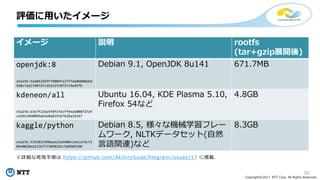 30
Copyright©2017 NTT Corp. All Rights Reserved.
評価に⽤いたイメージ
イメージ 説明 rootfs
(tar+gzip展開後)
openjdk:8
sha256:5da842d59f76009fa27ffde06888ebd
560c7ad17607d7cd1e52fc0757c9a45fb
Debian 9.1, OpenJDK 8u141 671.7MB
kdeneon/all
sha256:e3e7f216a5f8f1fdcff4eab8807d7af
cd291c050099ab3e8a8355b7b28a19247
Ubuntu 16.04, KDE Plasma 5.10,
Firefox 54など
4.8GB
kaggle/python
sha256:335103c998aea22a5608c2eeca7dcf1
09e0828ed233b75f5098182c5b058fe98
Debian 8.5, 様々な機械学習フレー
ムワーク, NLTKデータセット(⾃然
⾔語関連)など
8.3GB
※詳細な再現⼿順は https://github.com/AkihiroSuda/filegrain/issues/17 に掲載．
 
