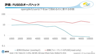 35
Copyright©2017 NTT Corp. All Rights Reserved.
評価: FUSEのオーバヘッド
0.1
1
10
100
1回⽬ 2回⽬ 3回⽬ 4回⽬ 5回⽬ 6回⽬ 7回⽬ 8回⽬ 9回⽬ 10回⽬
openjdkの/usr以下をtarで固めるのに要する秒数
従来のDocker (overlay2) 提案フォーマットのFUSE(read-only)
Docker 17.06 / Fedora 26 / 2 vCPUs, 2GB RAM, 2GB swap (VMware Fusion, MacBook Pro 2016)
 