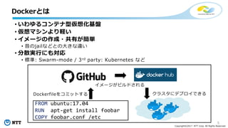 5
Copyright©2017 NTT Corp. All Rights Reserved.
Dockerとは
• いわゆるコンテナ型仮想化基盤
• 仮想マシンより軽い
• イメージの作成・共有が簡単
• 昔のjailなどとの⼤きな違い
• 分散実⾏にも対応
• 標準: Swarm-mode / 3rd party: Kubernetes など
FROM ubuntu:17.04
RUN apt-get install foobar
COPY foobar.conf /etc
Dockerfileをコミットする
イメージがビルドされる
クラスタにデプロイできる
 