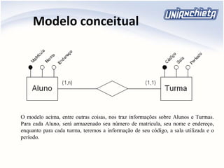 Modelo conceitual
O modelo acima, entre outras coisas, nos traz informações sobre Alunos e Turmas.
Para cada Aluno, será armazenado seu número de matrícula, seu nome e endereço,
enquanto para cada turma, teremos a informação de seu código, a sala utilizada e o
período.
 