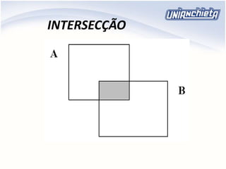 INTERSECÇÃO
 