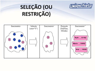 SELEÇÃO (OU
RESTRIÇÃO)
 