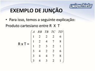 EXEMPLO DE JUNÇÃO
• Para isso, temos a seguinte explicação:
Produto cartesiano entre R X T
R x T =






















12343
87443
62243
12321
87421
62221
TDTCTBRBA
 