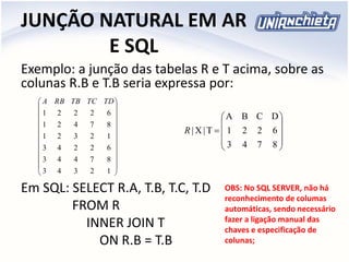JUNÇÃO NATURAL EM AR
E SQL
Exemplo: a junção das tabelas R e T acima, sobre as
colunas R.B e T.B seria expressa por:
Em SQL: SELECT R.A, T.B, T.C, T.D
FROM R
INNER JOIN T
ON R.B = T.B











8743
6221
DCBA
T|X|R






















12343
87443
62243
12321
87421
62221
TDTCTBRBA
OBS: No SQL SERVER, não há
reconhecimento de columas
automáticas, sendo necessário
fazer a ligação manual das
chaves e especificação de
colunas;
 