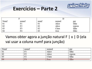 Exercícios – Parte 2
Vamos obter agora a junção natural F | x | D (ela
vai usar a coluna numf para junção)
 