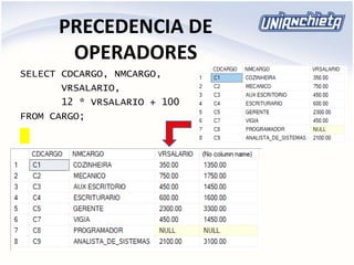 PRECEDENCIA DE
OPERADORES
SELECT CDCARGO, NMCARGO,
VRSALARIO,
12 * VRSALARIO + 100
FROM CARGO;
 