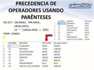 PRECEDENCIA DE
OPERADORES USANDO
PARÊNTESES
SELECT CDCARGO, NMCARGO,
VRSALARIO,
12 * (VRSALARIO + 100)
FROM CARGO;
 
